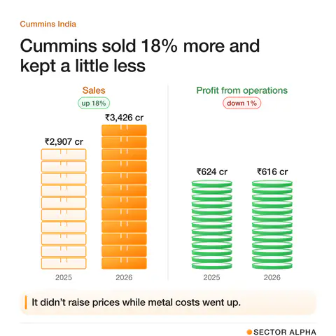 Shree Vasu Logistics Share Price (Updated October 2026)